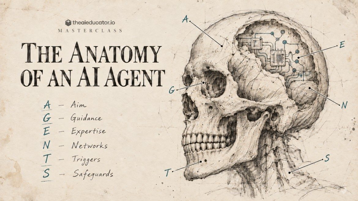 An antique anatomical sketch of a human skull with a circuit board for a brain, with six parts labelled A, G, E, N, T and S: Aim, Guidance, Expertise, Networks, Triggers and Safeguards.