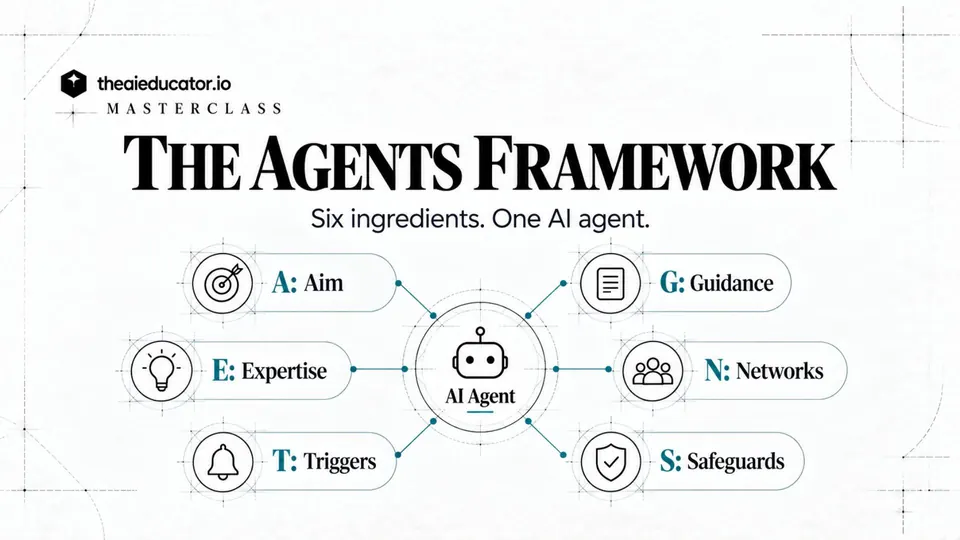 Slide from the masterclass showing the AGENTS framework